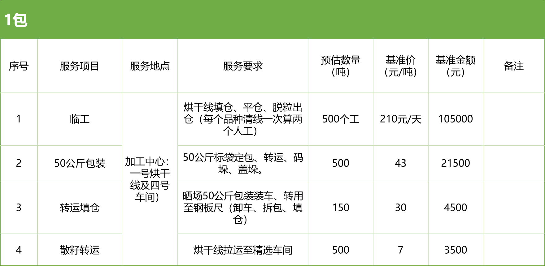 甘肅省敦煌種業(yè)集團(tuán)股份有限公司玉米種子分公司2025年玉米果穗收獲烘干、脫粒、精選勞務(wù)外包服務(wù)項(xiàng)目競(jìng)爭(zhēng)性磋商公告
