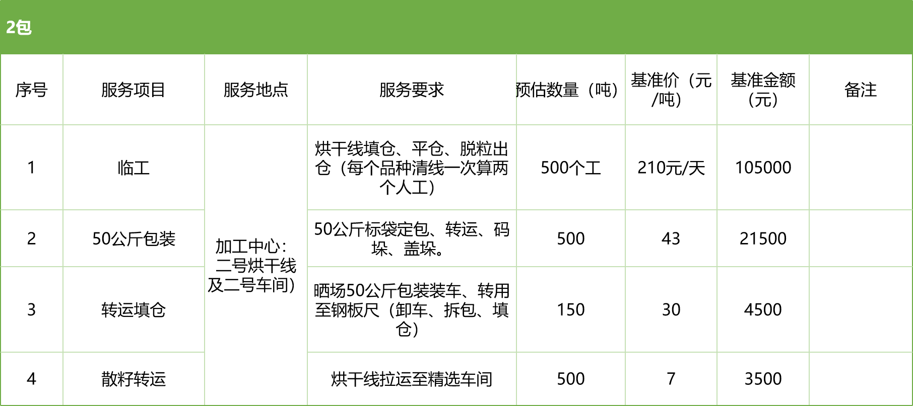 甘肅省敦煌種業(yè)集團(tuán)股份有限公司玉米種子分公司2025年玉米果穗收獲烘干、脫粒、精選勞務(wù)外包服務(wù)項(xiàng)目競(jìng)爭(zhēng)性磋商公告