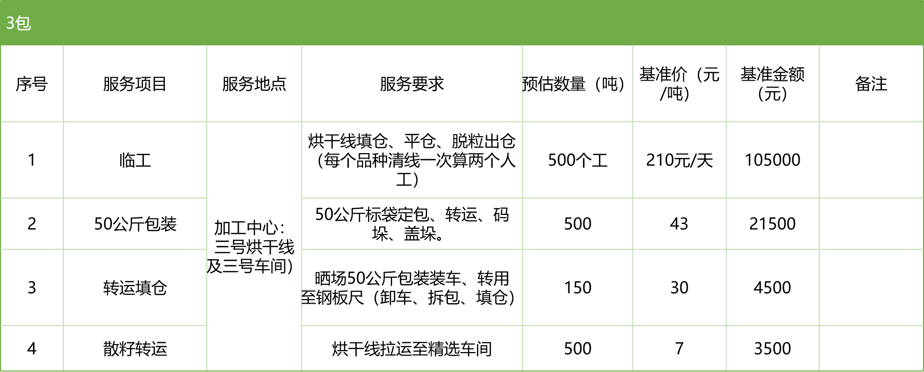 甘肅省敦煌種業(yè)集團(tuán)股份有限公司玉米種子分公司2025年玉米果穗收獲烘干、脫粒、精選勞務(wù)外包服務(wù)項(xiàng)目競(jìng)爭(zhēng)性磋商公告