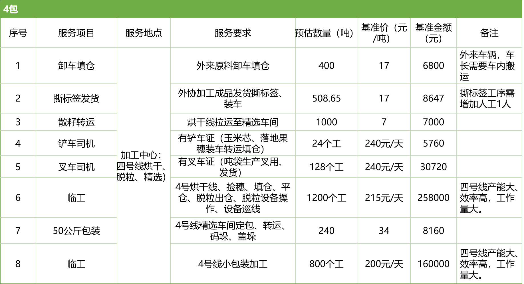 甘肅省敦煌種業(yè)集團(tuán)股份有限公司玉米種子分公司2025年玉米果穗收獲烘干、脫粒、精選勞務(wù)外包服務(wù)項(xiàng)目競(jìng)爭(zhēng)性磋商公告