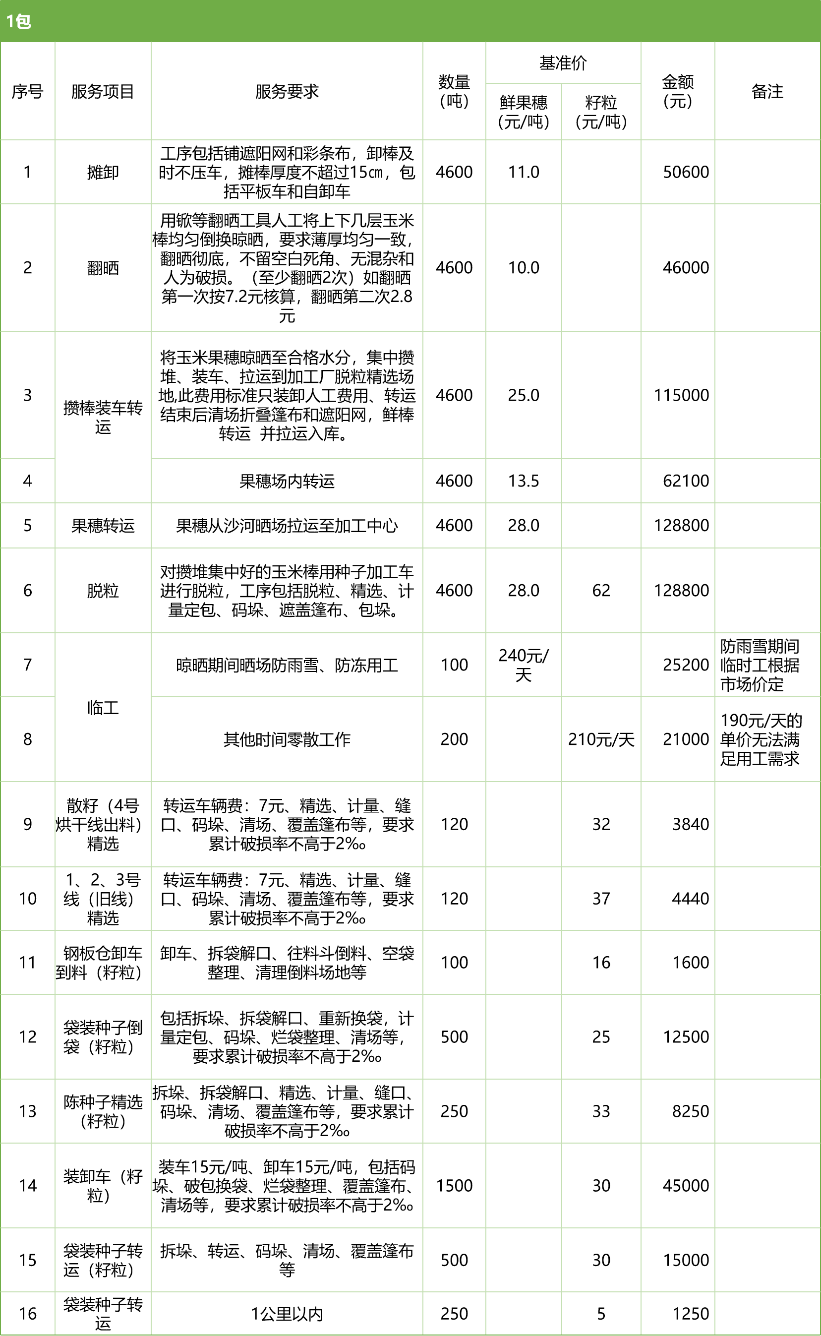 甘肅省敦煌種業(yè)集團股份有限公司玉米種子分公司2025年鮮果穗晾曬、精選勞務(wù)外包服務(wù)項目競爭性磋商公告