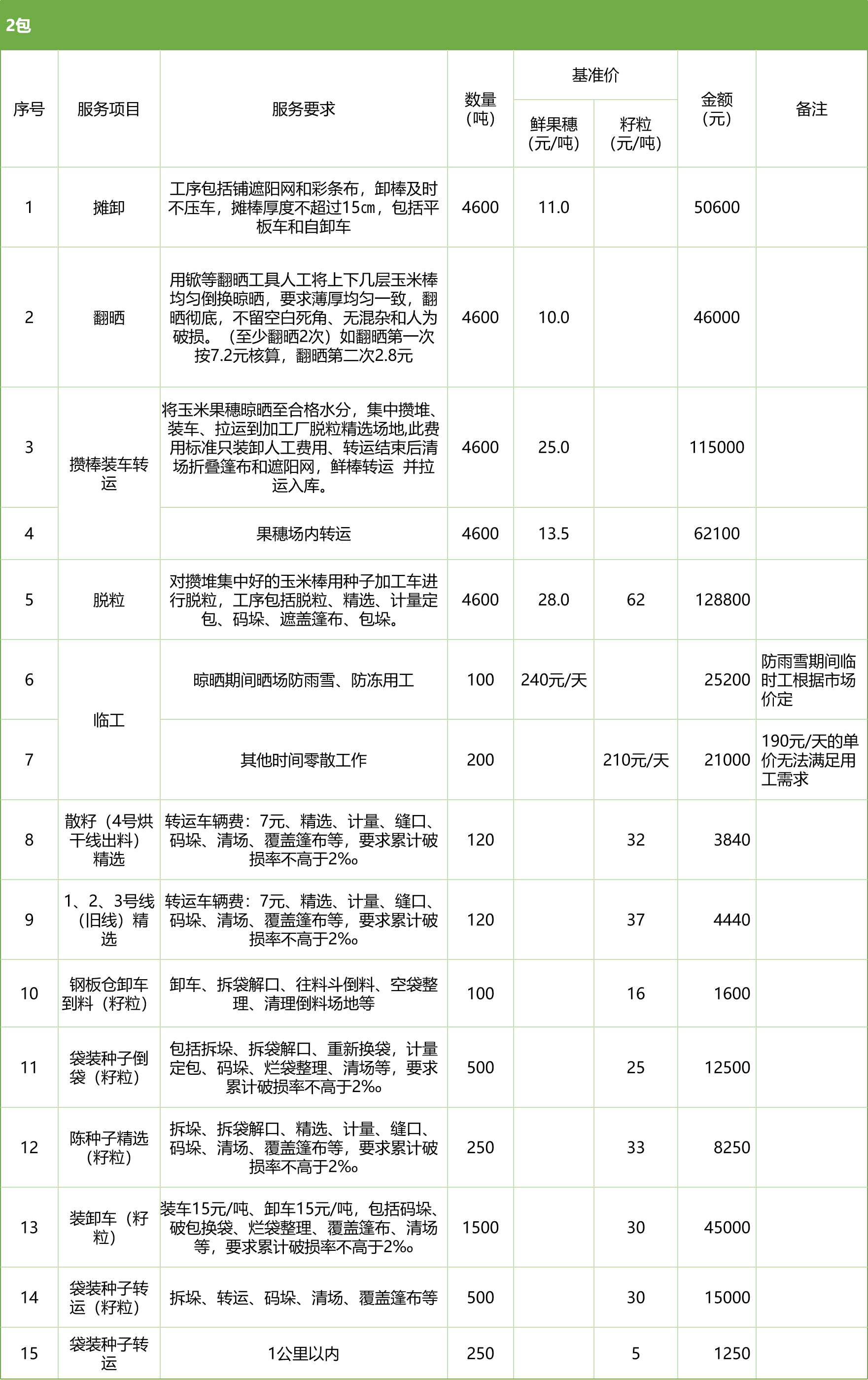 甘肅省敦煌種業(yè)集團股份有限公司玉米種子分公司2025年鮮果穗晾曬、精選勞務(wù)外包服務(wù)項目競爭性磋商公告