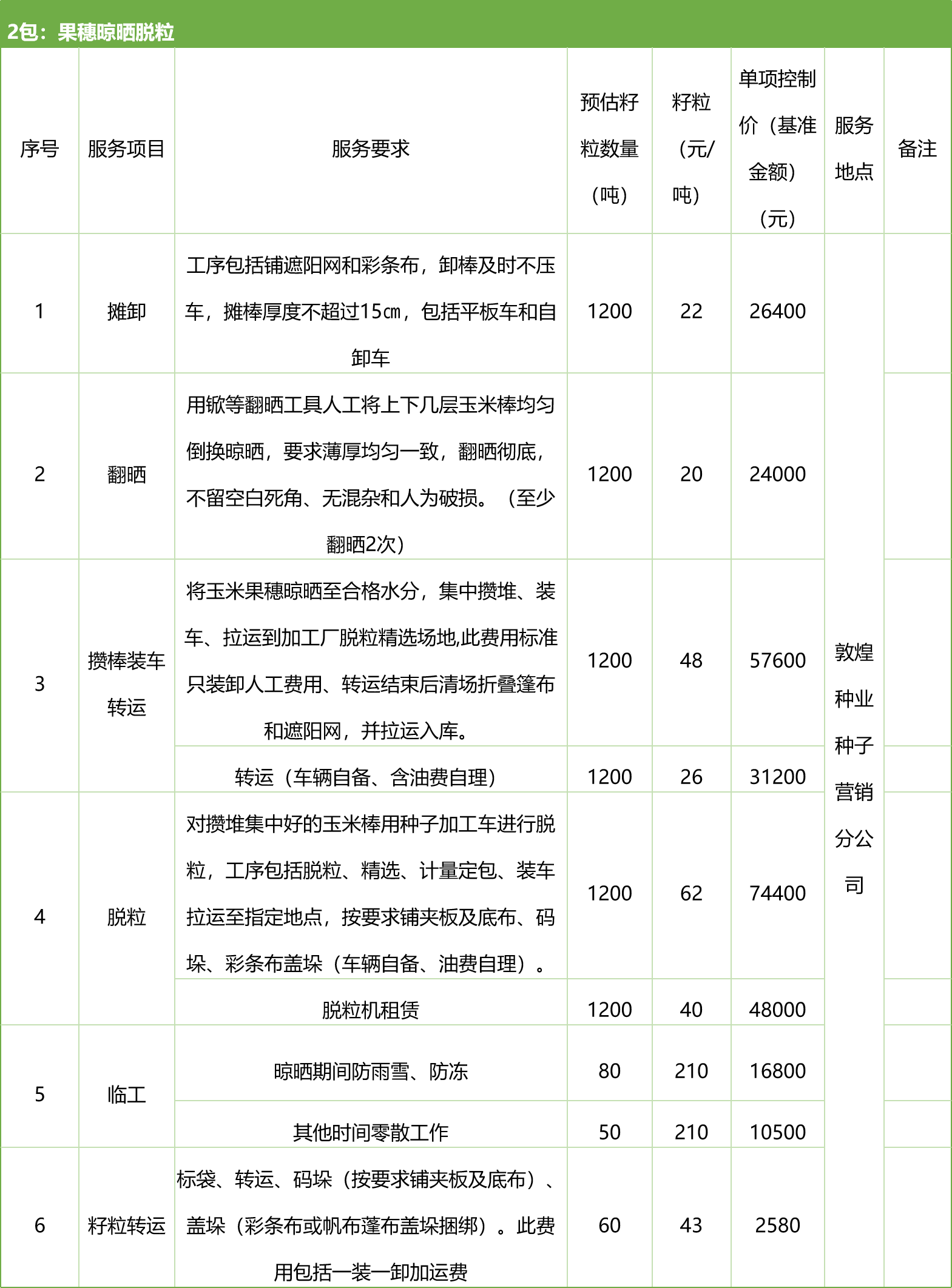 甘肅省敦煌種業(yè)集團股份有限公司種子營銷分公司鮮果穗運輸服務(wù)及果穗晾曬脫粒、籽粒精選加工勞務(wù)外包服務(wù)項目 競爭性磋商公告