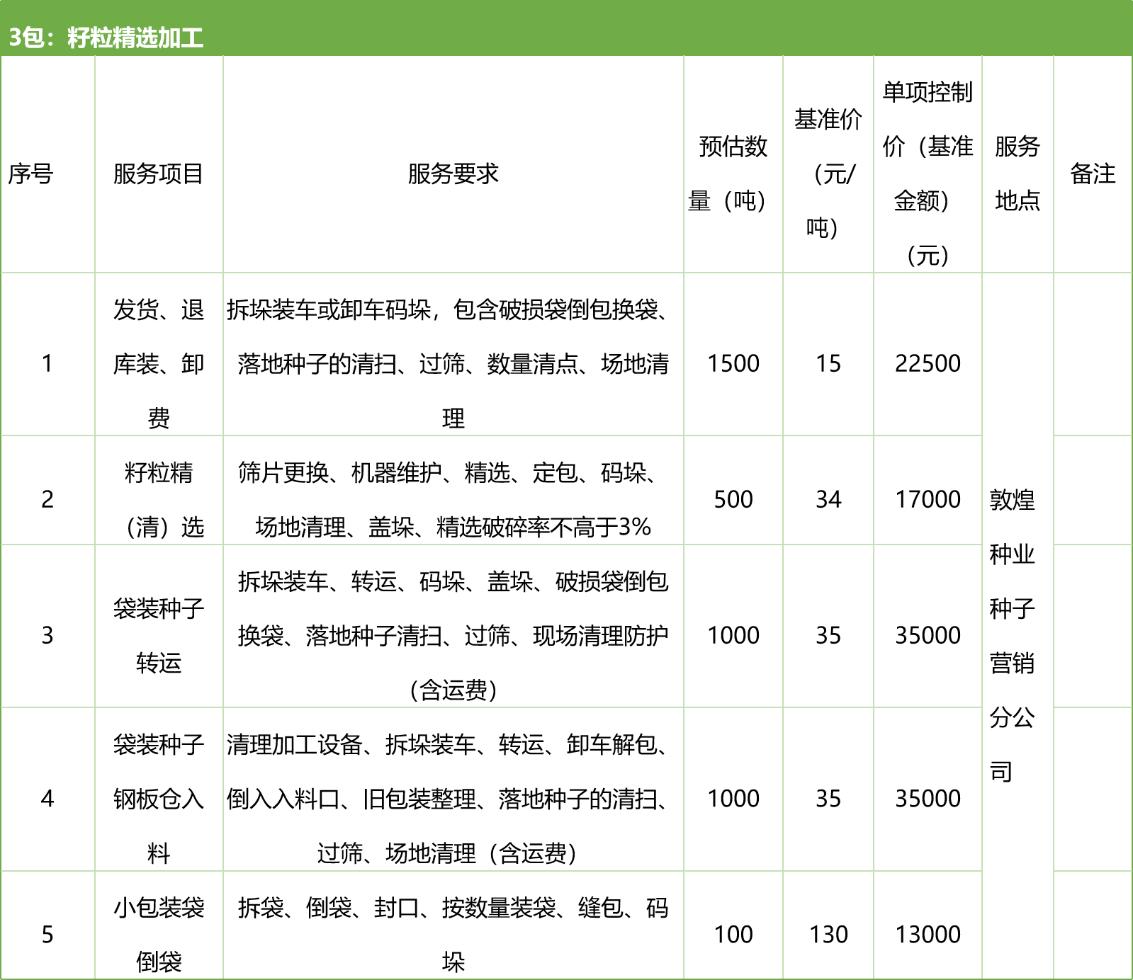 甘肅省敦煌種業(yè)集團股份有限公司種子營銷分公司鮮果穗運輸服務(wù)及果穗晾曬脫粒、籽粒精選加工勞務(wù)外包服務(wù)項目 競爭性磋商公告