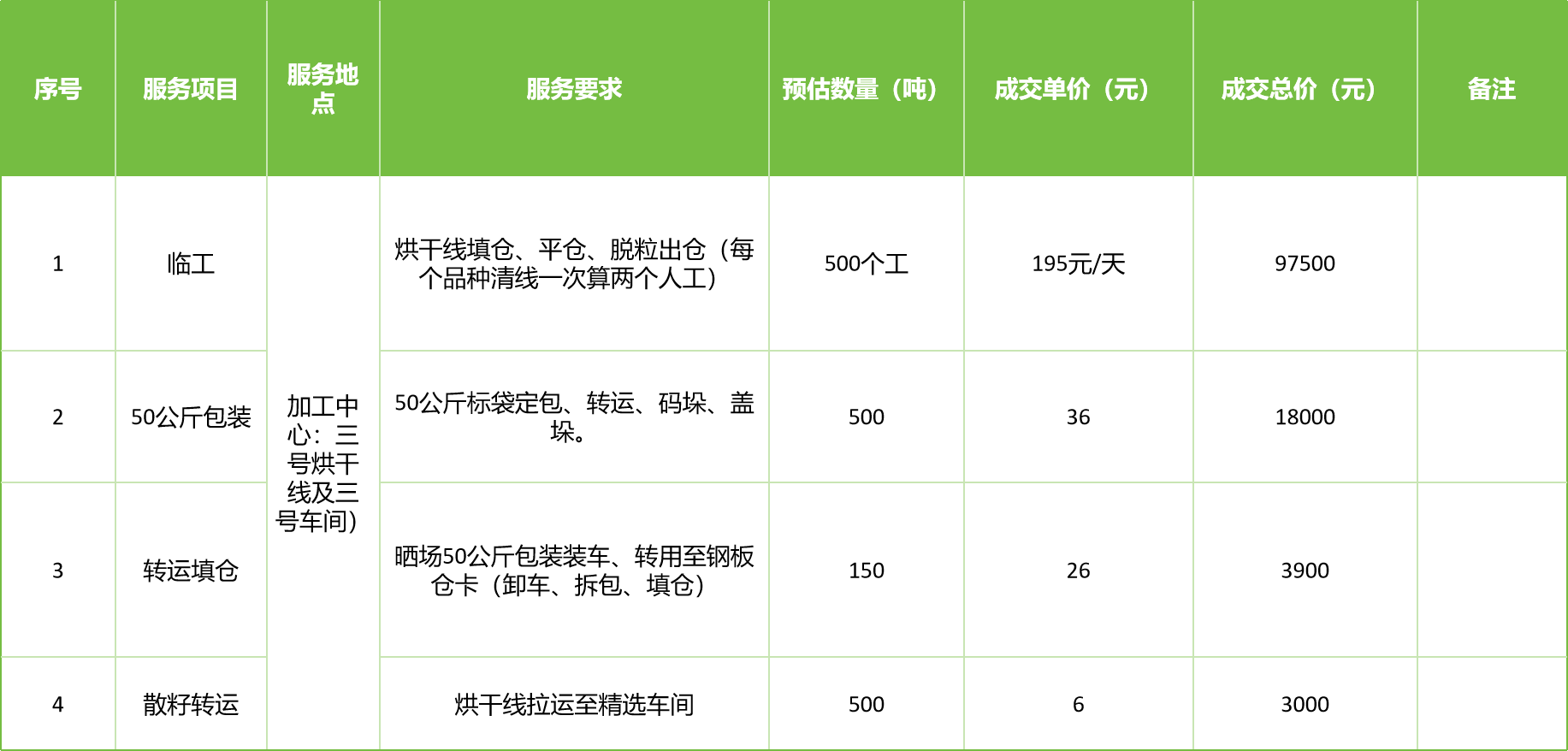 甘肅省敦煌種業(yè)集團(tuán)股份有限公司玉米種子分公司2025年玉米果穗收獲烘干、脫粒、精選勞務(wù)外包服務(wù)項(xiàng)目成交公告